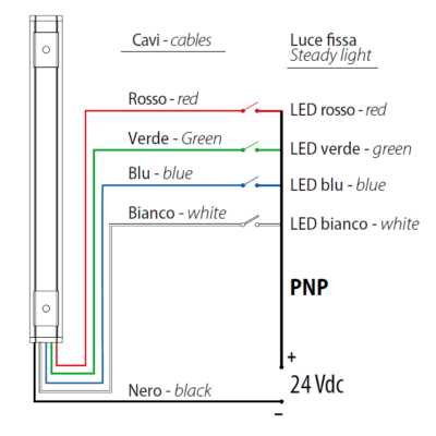 DTS-LED EKOS 7C 500 Segnalazioni luminose Detas 2